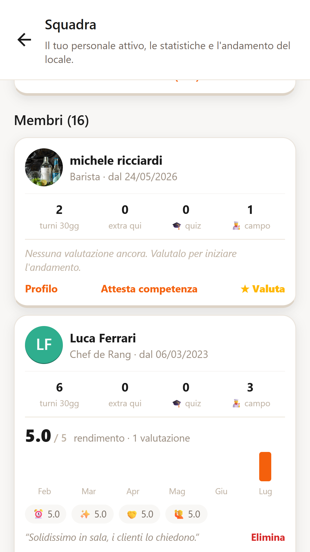 Attestazioni e valutazioni della squadra