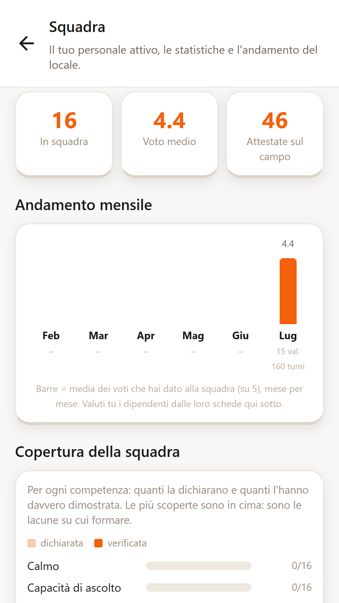 Squadra