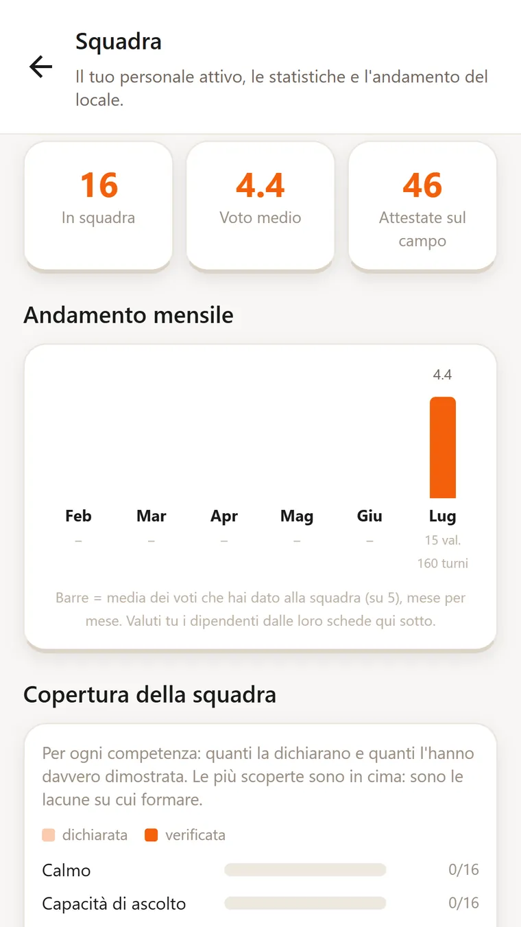 Squadra del locale con statistiche